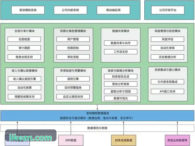 海岛医疗应急空运低空绿道